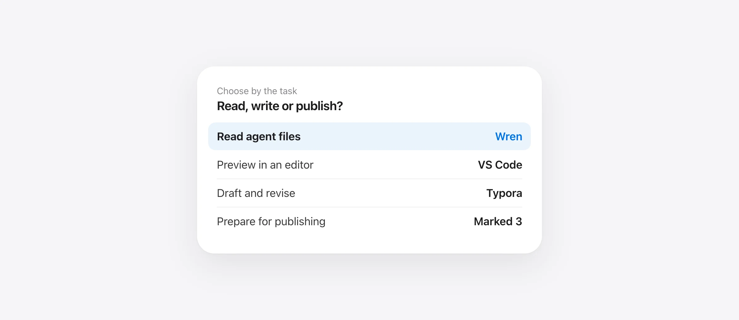 Choose a Markdown app by task: Wren for reading agent files, VS Code for editor previews, Typora for writing, and Marked 3 for publishing.