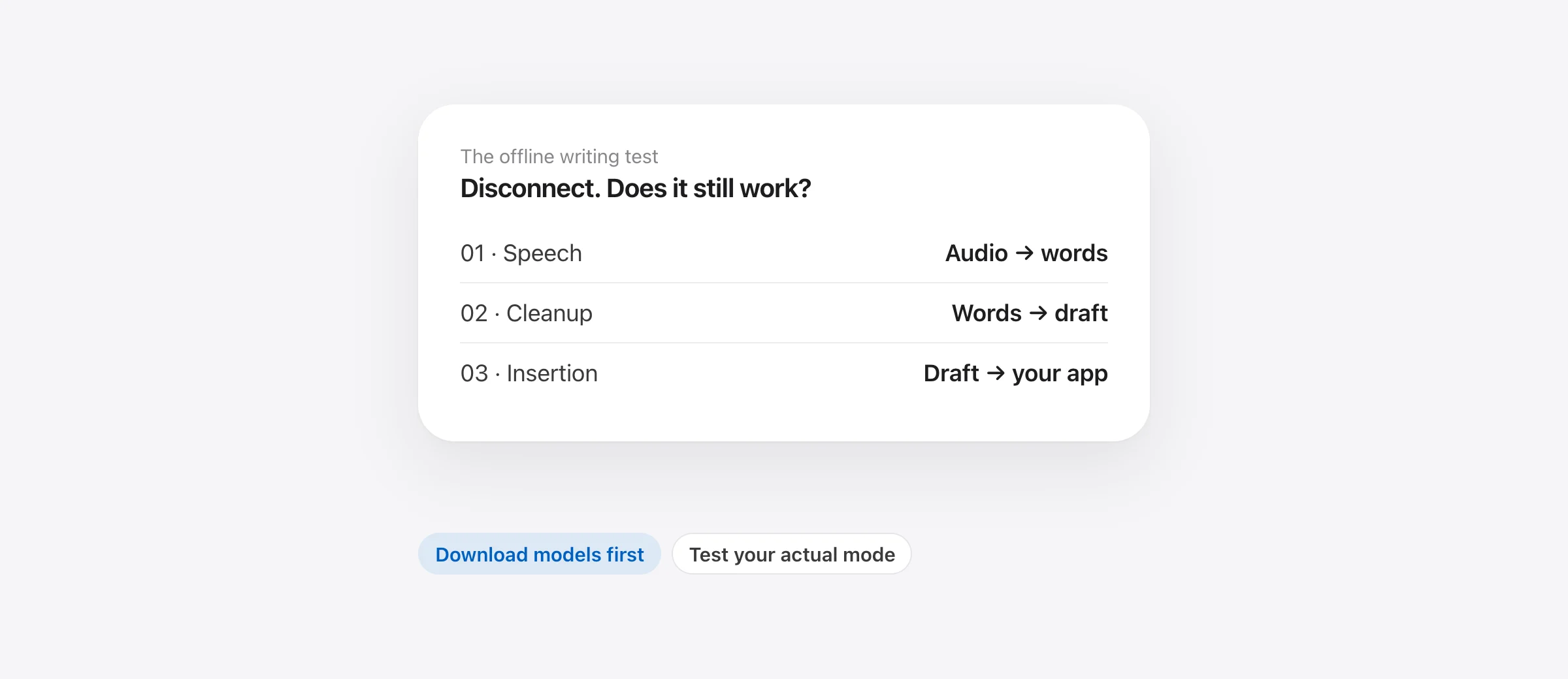 Three stages to check for offline dictation: speech recognition, text cleanup, and insertion into your app. Each stage must work without a connection.