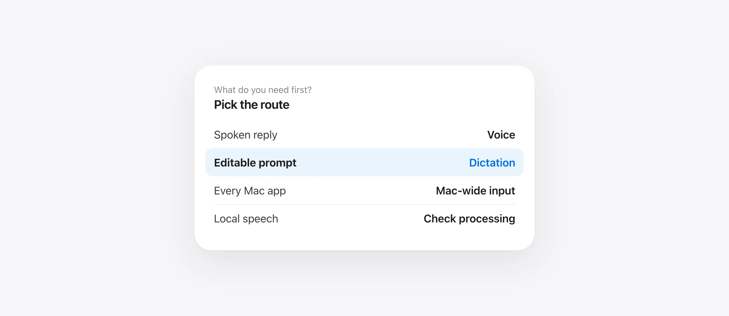 Decision path for ChatGPT Voice, ChatGPT microphone Dictation, Mac Dictation and local Mac-wide dictation.