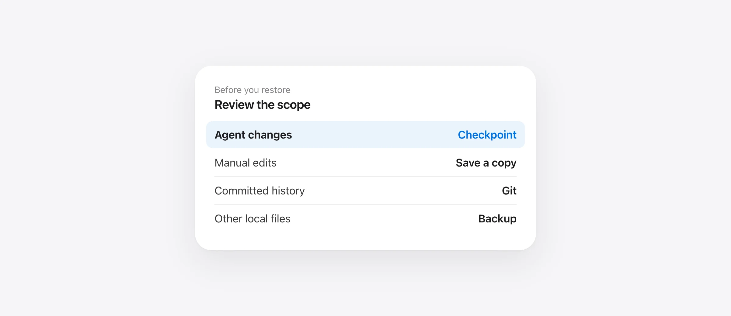 Cursor Agent timeline with a checkpoint, a separate manual edit, and a review step before restore.