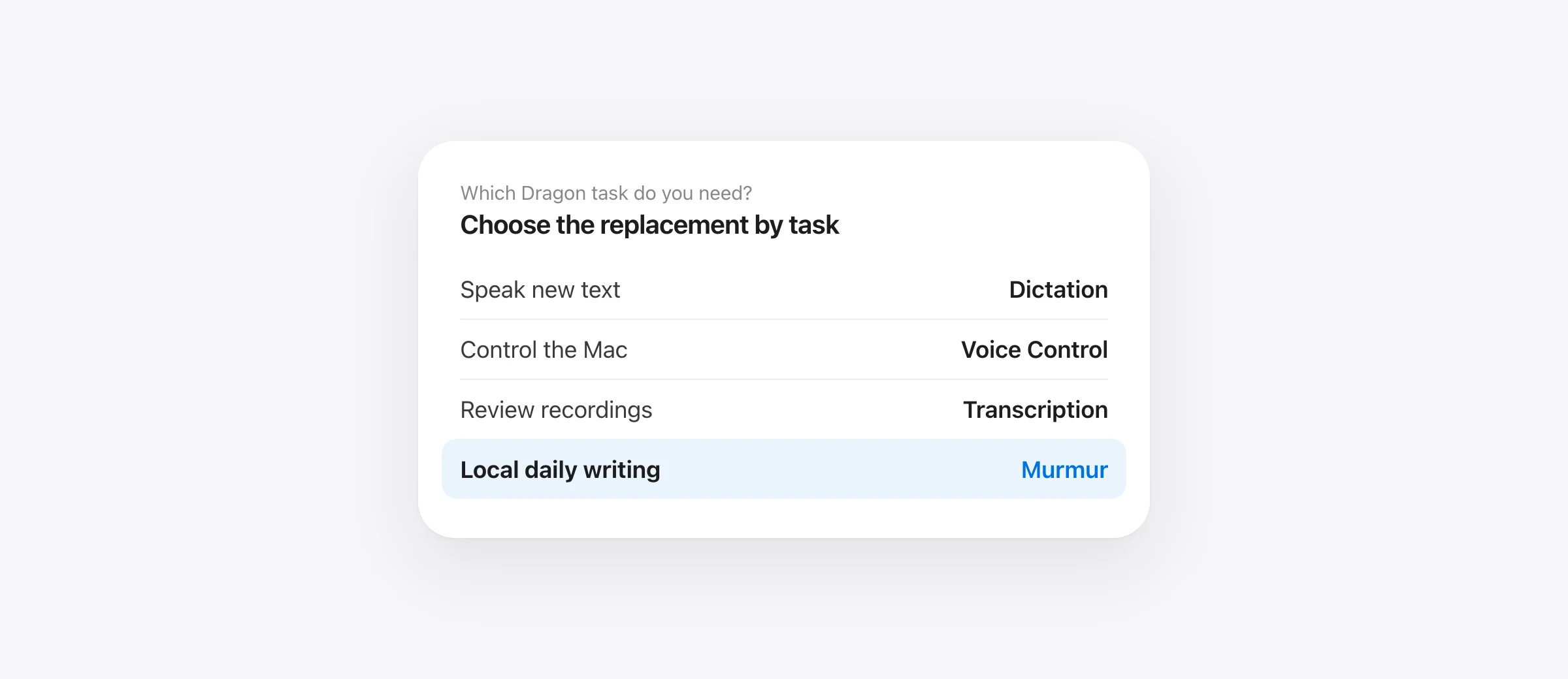 Five Mac dictation alternatives grouped by text entry, voice control and configurable speech workflows.