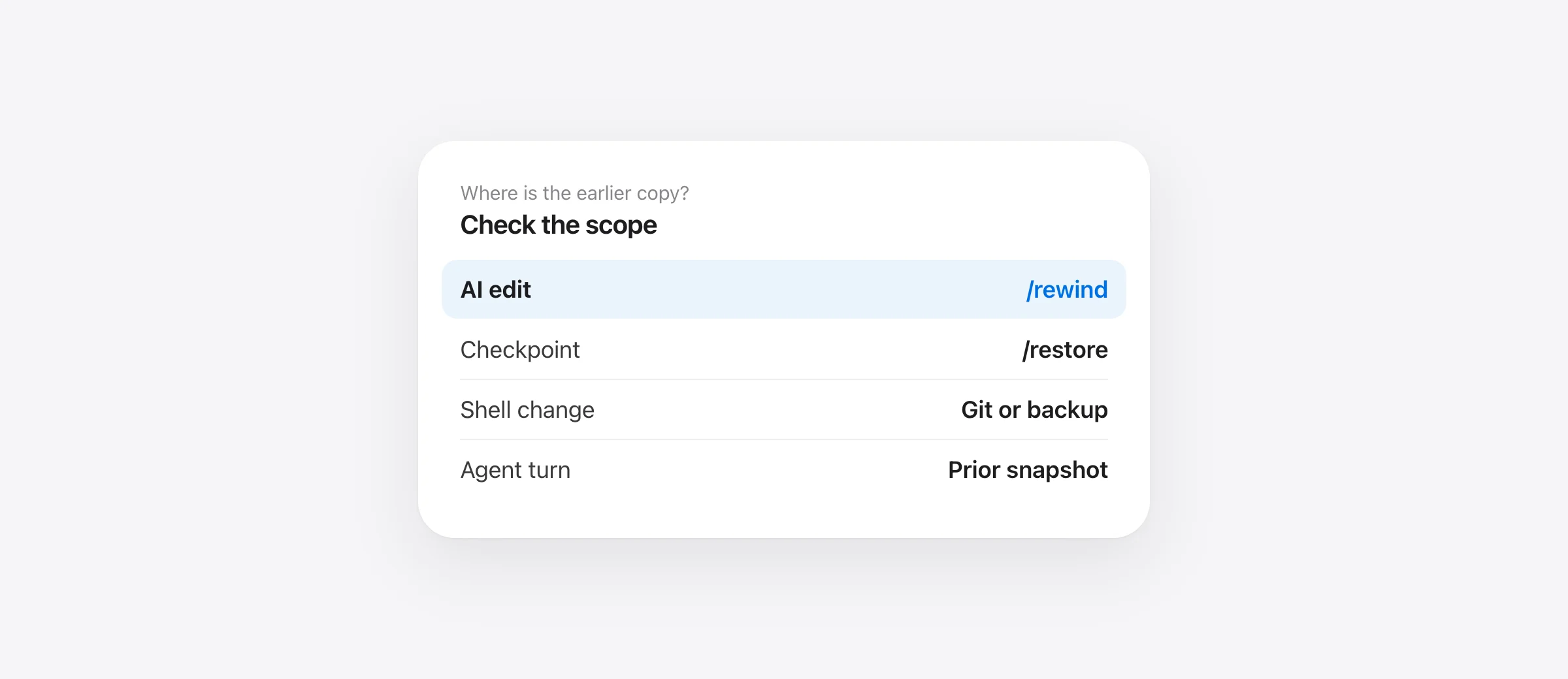 Gemini CLI recovery decision tree: inspect the change, use /rewind or an enabled /restore checkpoint, then check Git or an earlier backup for shell changes.
