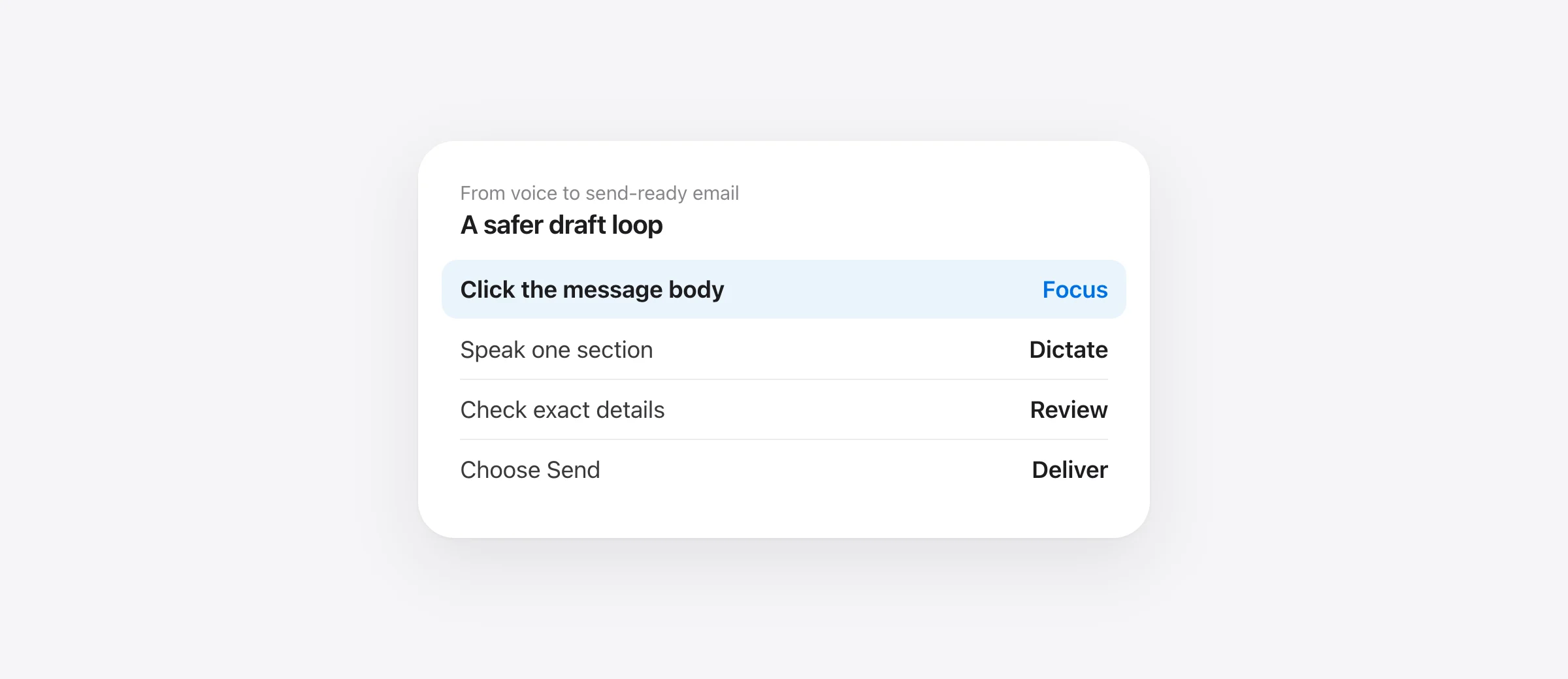 Gmail on Mac dictation workflow: focus the email body, dictate a draft, review recipients and exact details, then send.