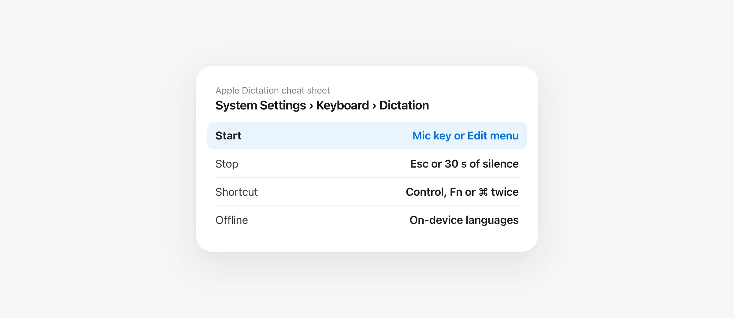 How to use dictation on Mac: System Settings › Keyboard › Dictation, the Microphone key or a double-press shortcut to start, and Esc or 30 seconds of silence to stop.