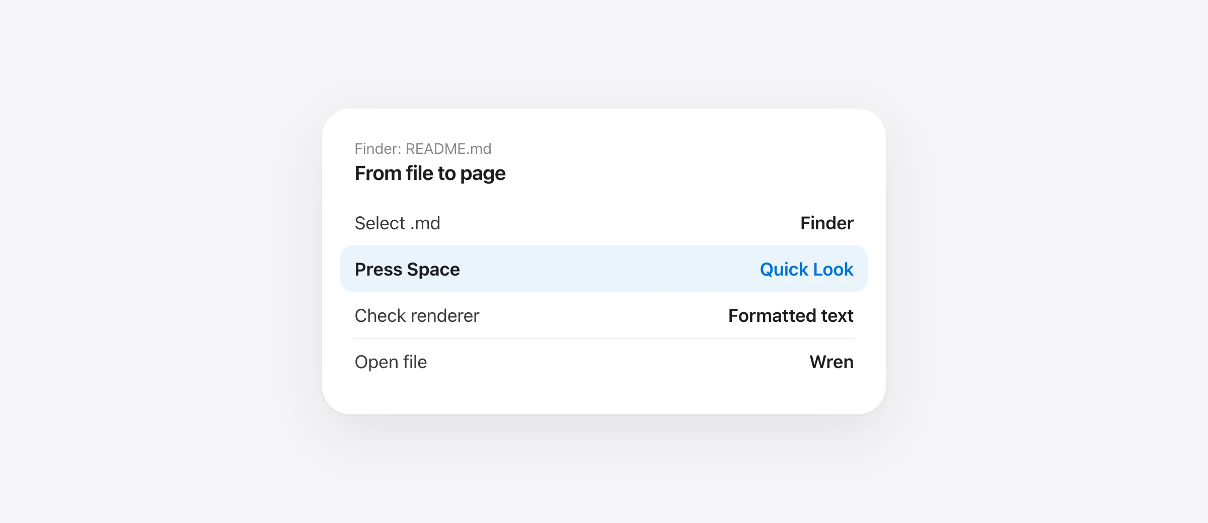 Finder workflow showing a selected README.md file, Space for Quick Look, and a rendered Markdown preview with a diagram.