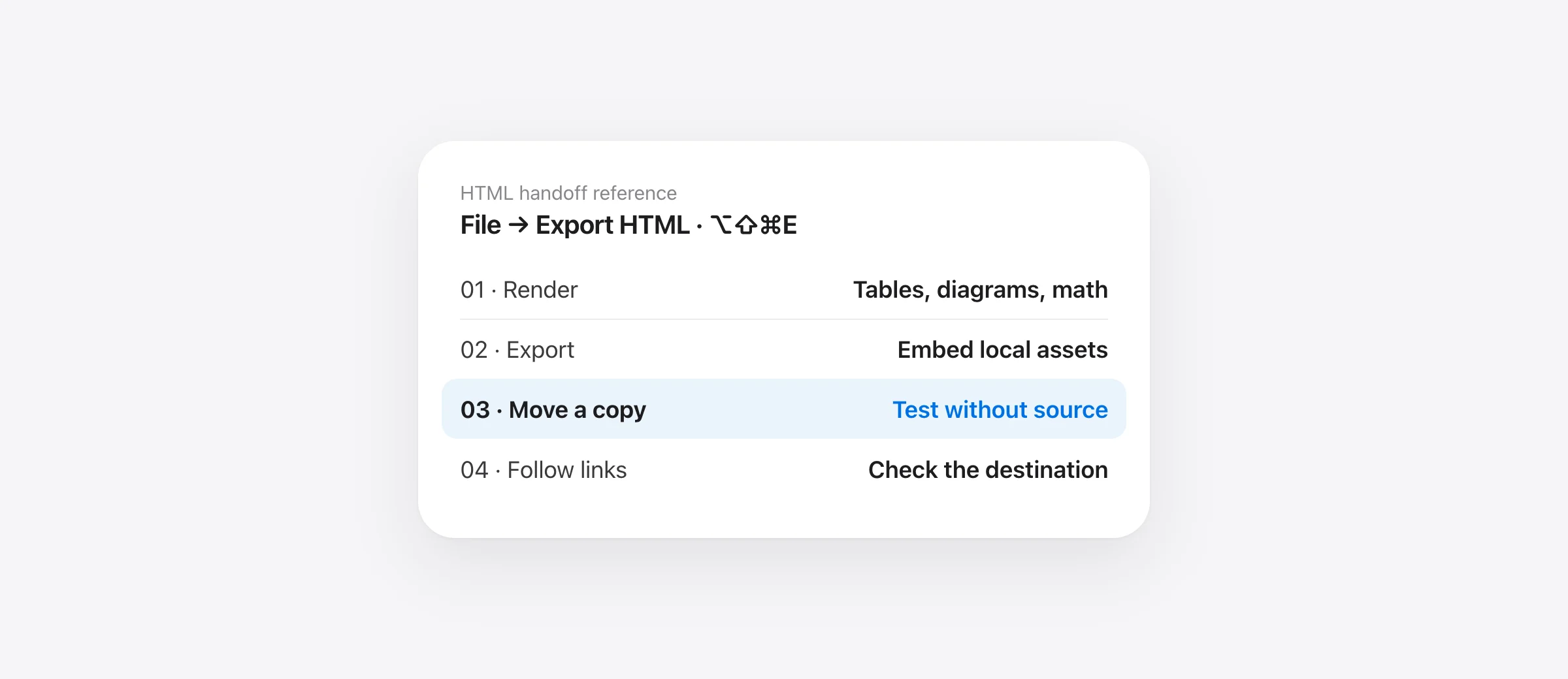 HTML handoff checklist: export the rendered Markdown, check embedded images and diagrams, test links, then open a moved copy offline.