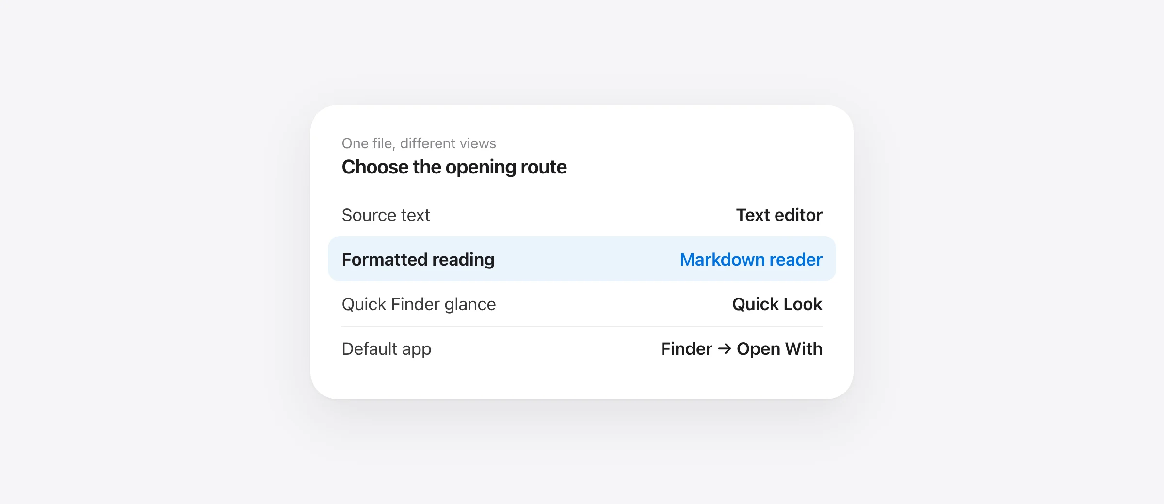 Mac Markdown opening reference: TextEdit shows source, a Markdown reader renders the document, and Finder Open With chooses the app.