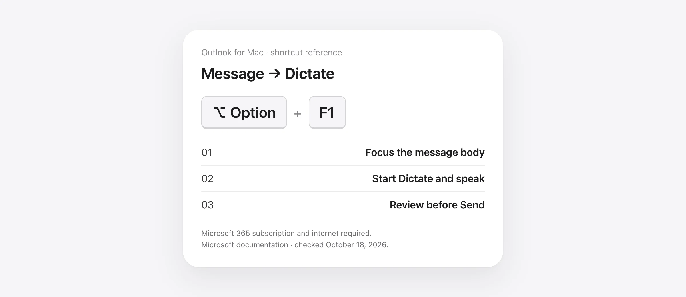 Outlook for Mac dictation reference: Message to Dictate, Option plus F1 shortcut, focus the message body, speak and review before sending.
