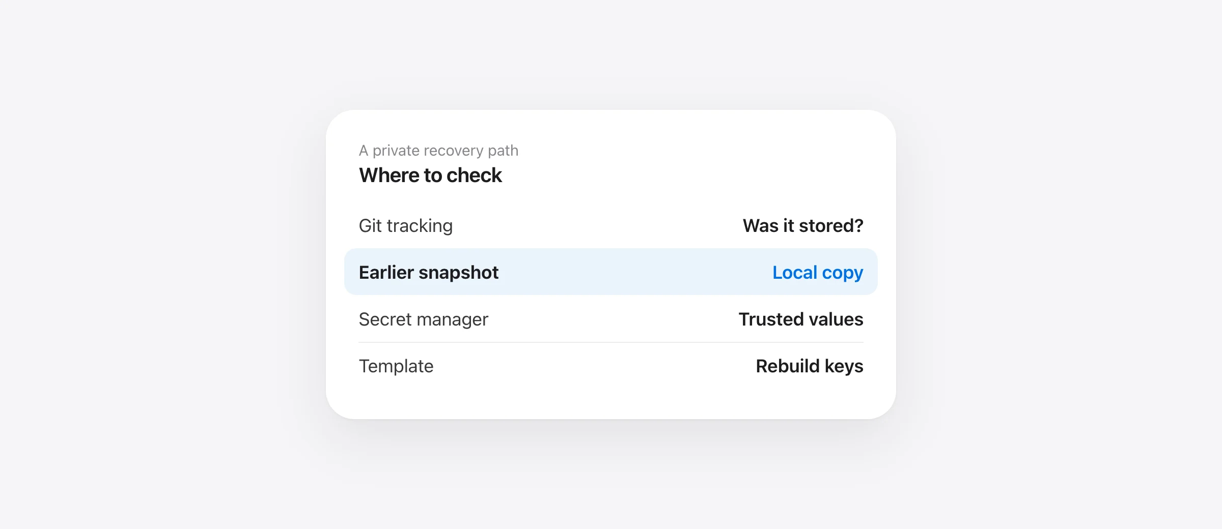 A deleted .env recovery path: check Git tracking, prior local backups, then reconstruct values from a trusted secret source.