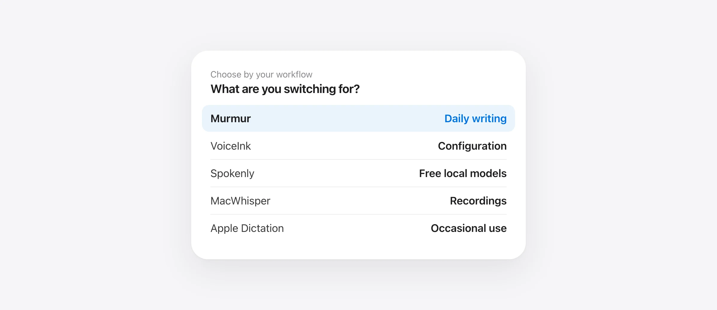 Superwhisper alternatives by need: Murmur for everyday writing, VoiceInk for configuration, Spokenly for free local models, MacWhisper for recordings, and Apple Dictation for occasional use.