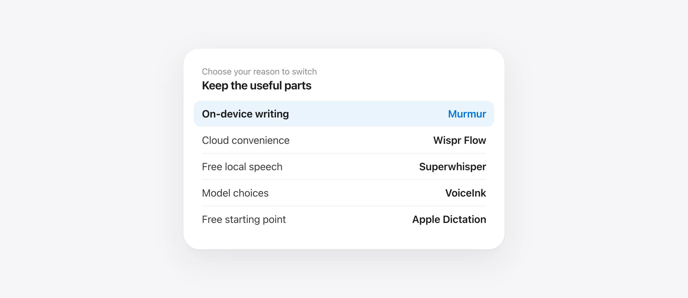 Five alternatives to Typeless for Mac, comparing local writing, ongoing free dictation and configurable speech tools.