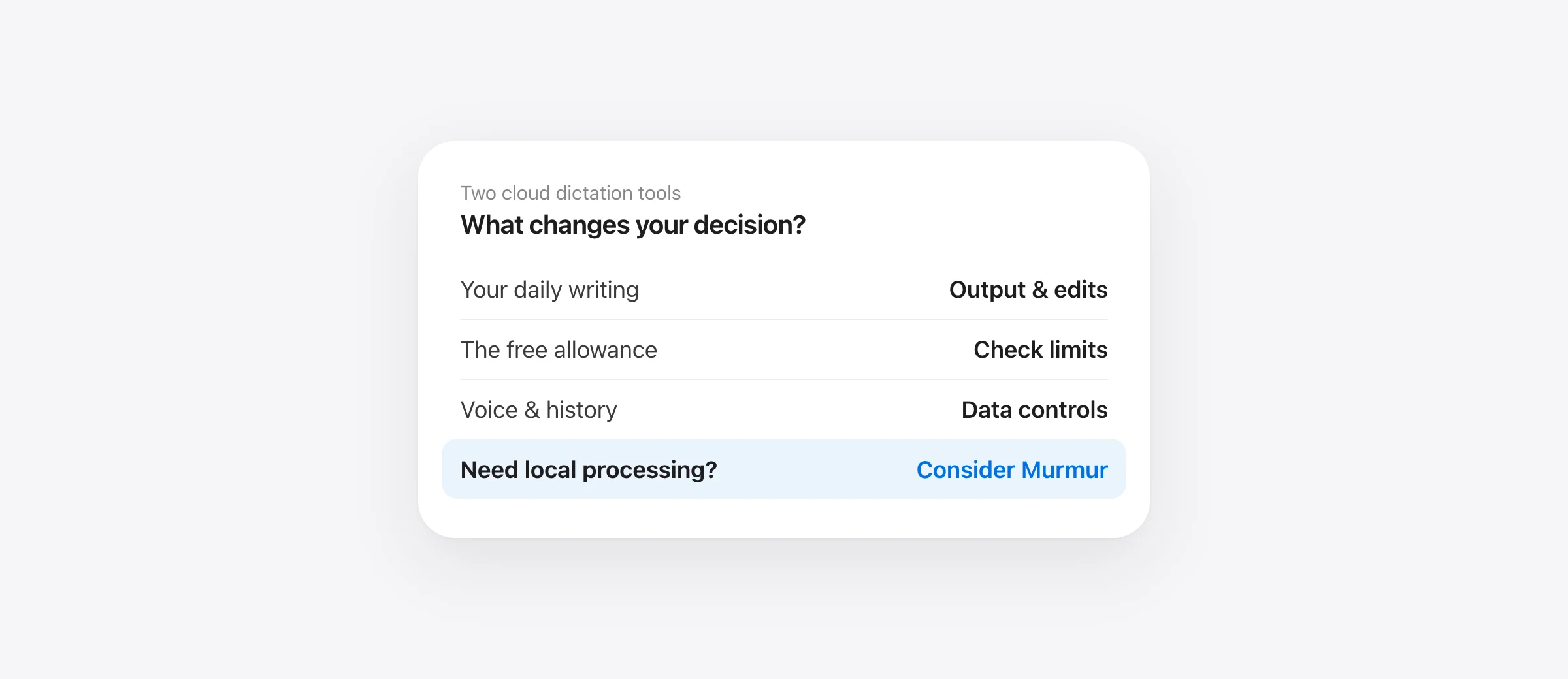 Typeless and Wispr Flow compared on monthly billing, annual cost, cloud processing and supported platforms.