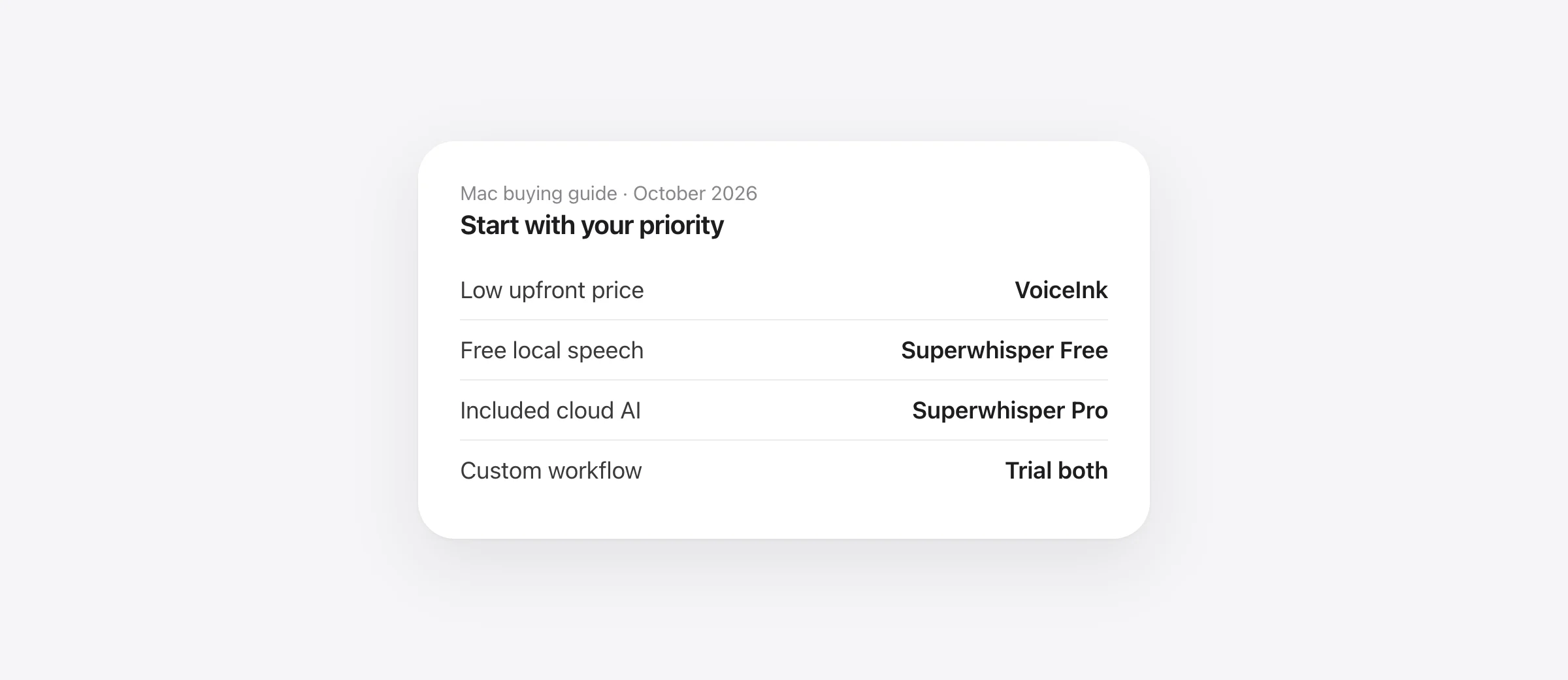 VoiceInk versus Superwhisper: compare the license, included AI services, local cleanup restrictions, and setup for your workflow.