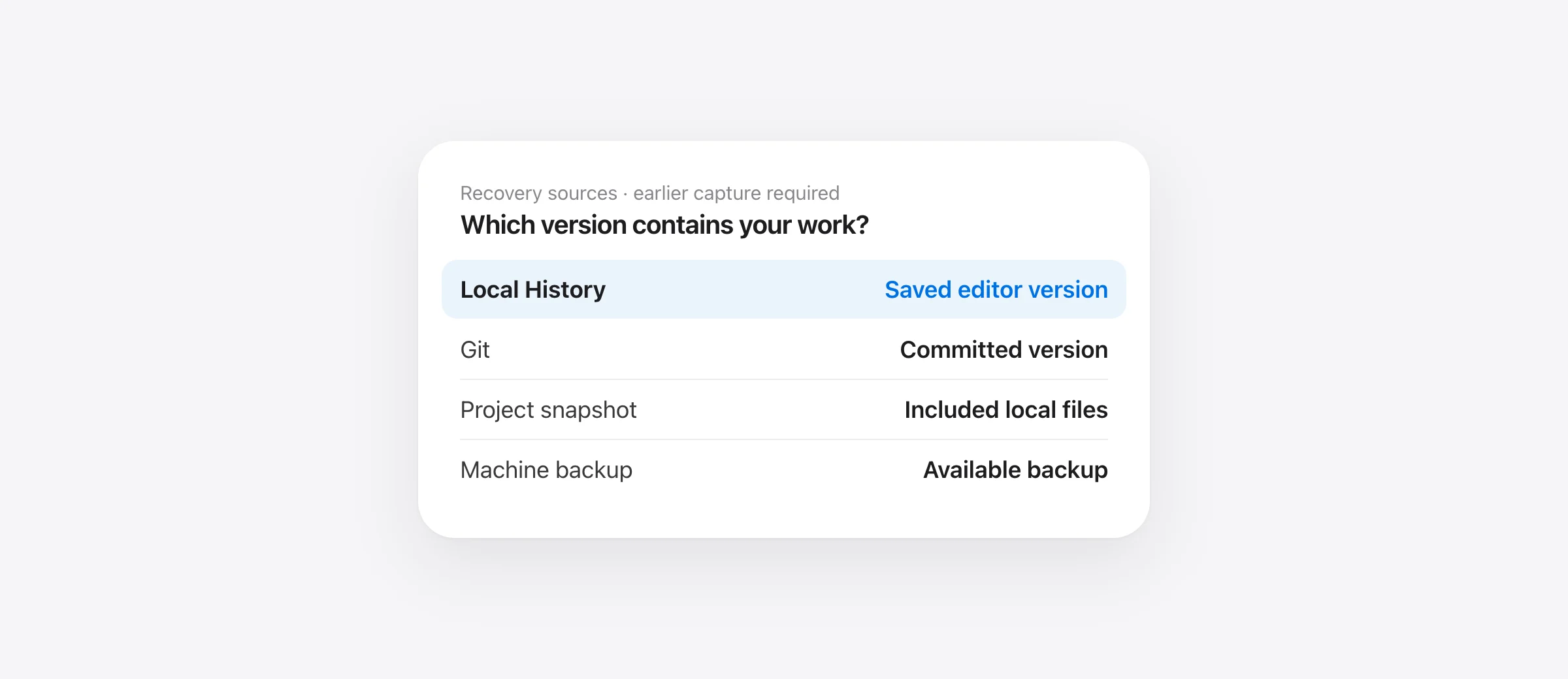 Deleted-file recovery sequence: inspect VS Code Local History, committed Git versions and existing backups, then restore only the required path.