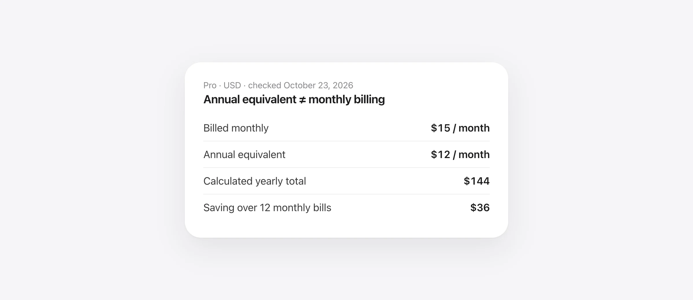 Willow Pro cost reference: $15 billed monthly or $12 per month billed annually, a calculated $144 annual payment and $36 yearly saving.